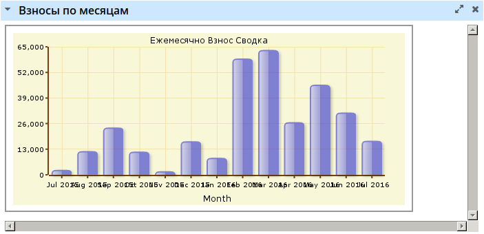 Отчет по взносам (скриншот)