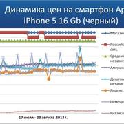 Динамика цен на iPhone 5