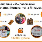 Статистика избирательной кампании Константина Янкаускаса